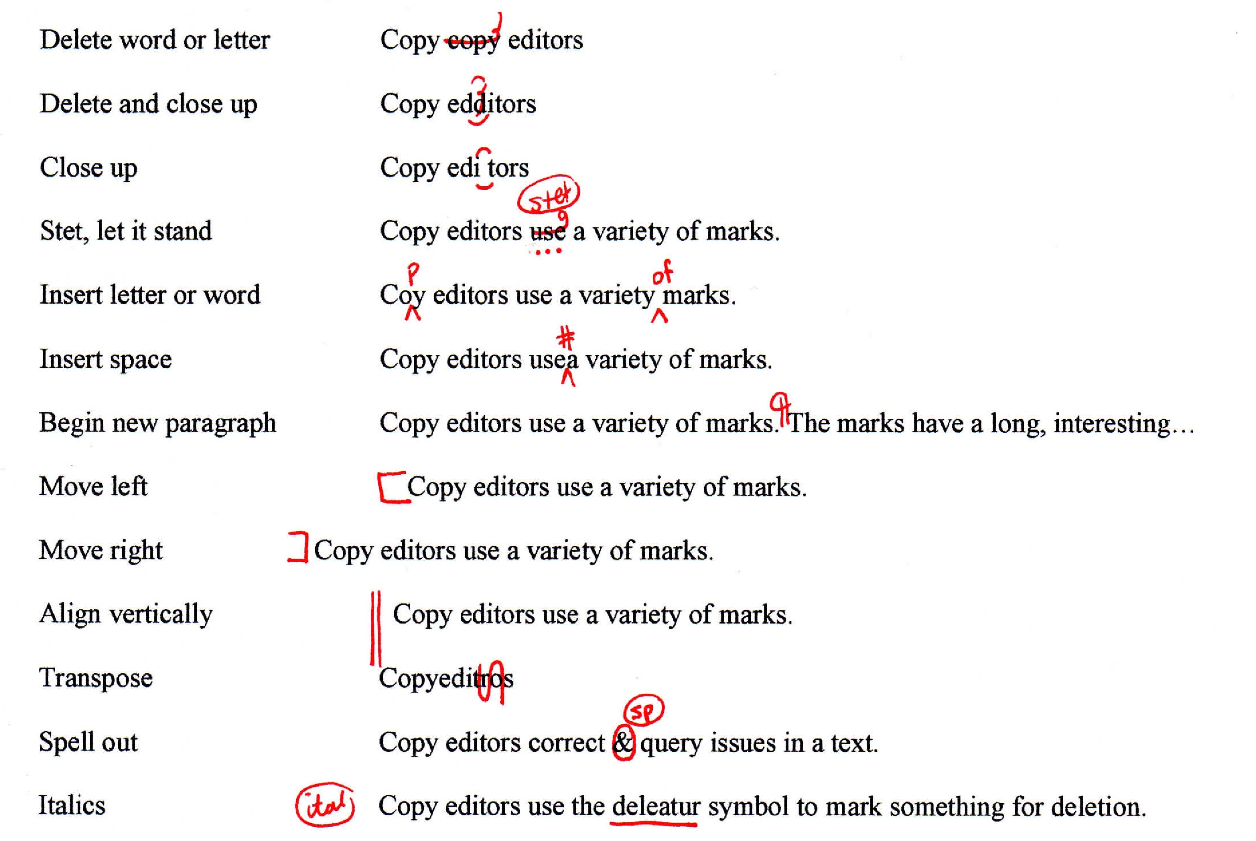 Proofreading and copy editing symbols associated